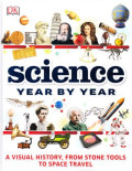 Science year by year